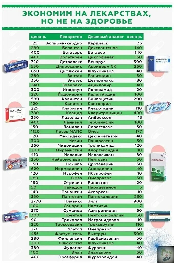 таблетки от давления названия список. аналоги лекарств таблица полный список. лекарства. аналоги лекарств в аптеках турции. дешёвые аналоги дорогих лекарств.