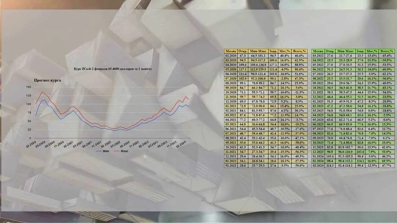 Курс валют 04 04 2025. Курс доллара прогноз. курс доллара 2025-2025. курс доллара прогноз на 2025. курс доллара 2025.