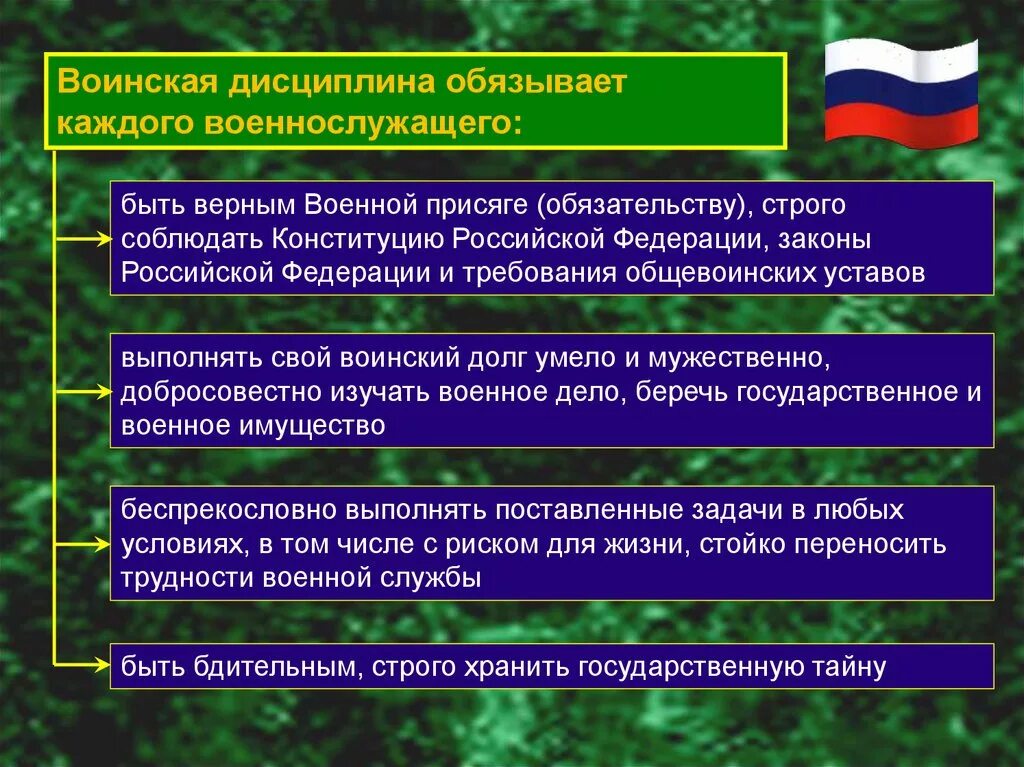 38 фз о воинской обязанности. Воинская дисциплина и ответственность военнослужащих. Воинская дисциплина обязывает каждого военнослужащего. Обязанности воинской дисциплины. Обязанности военнослужащего по соблюдению воинской дисциплины.