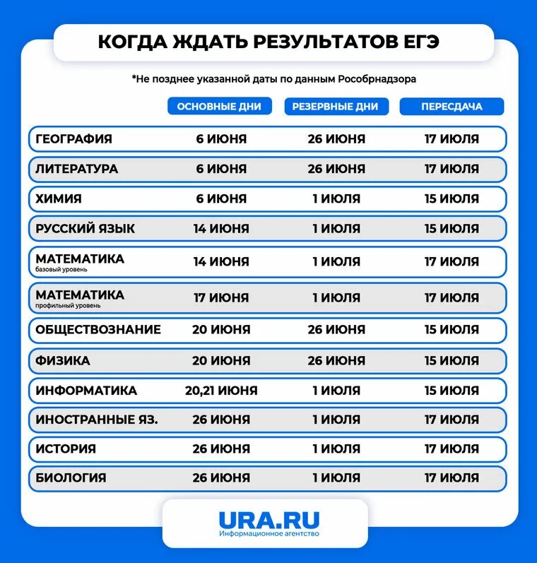 Проект 2022 огэ