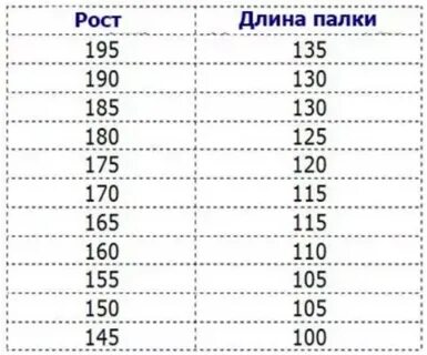 Как определить размер палок