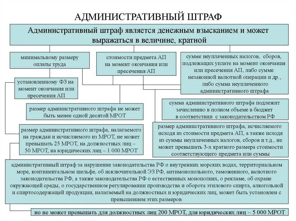 К кому не применяется административный штраф. За что могут выписать административный штраф. За что могут назначить административный штраф. Административные наказания.