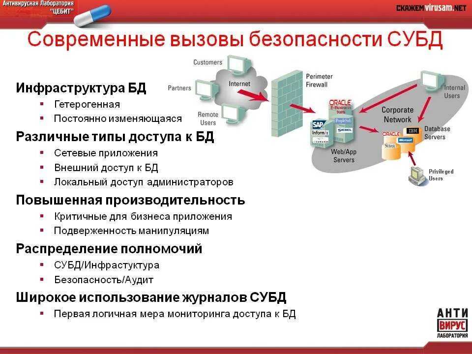 Безопасность базы данных. Безопасность систем баз данных. Вызовы безопасности это. Инфраструктура баз данных. Современные вызовы безопасности