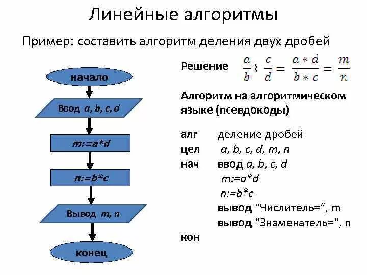 Формула линейного алгоритма