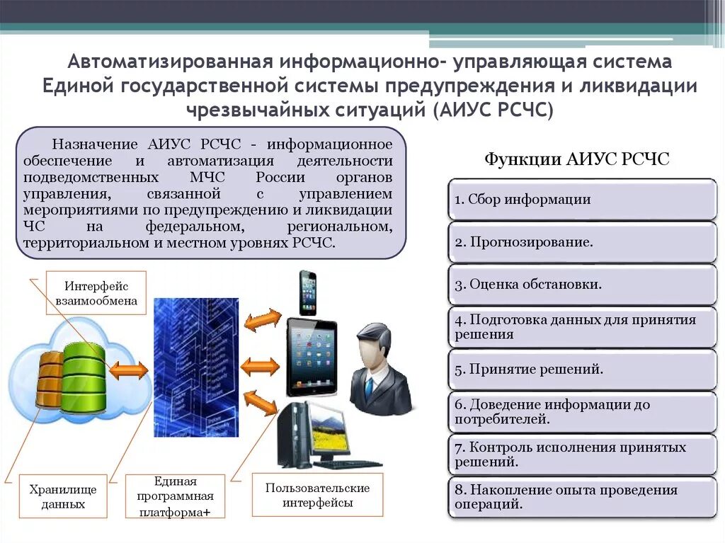 Автоматизированной информационно-управляющей системы. АИУС РСЧС. Управляющие информационные системы. АИУС РСЧС структура.