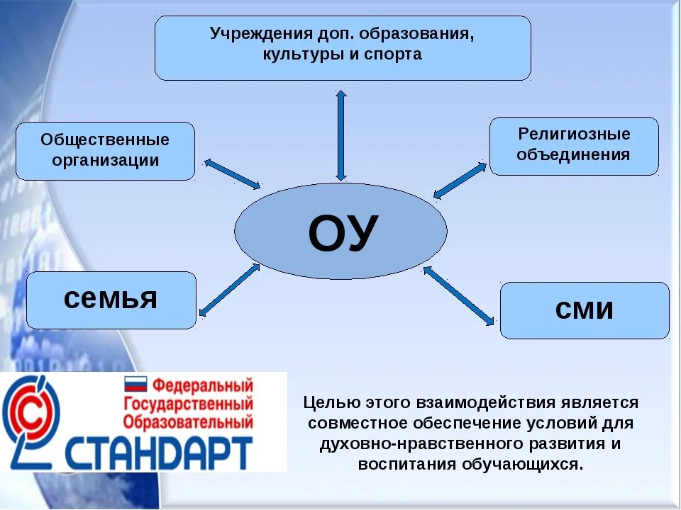 Общ учреждения в россии