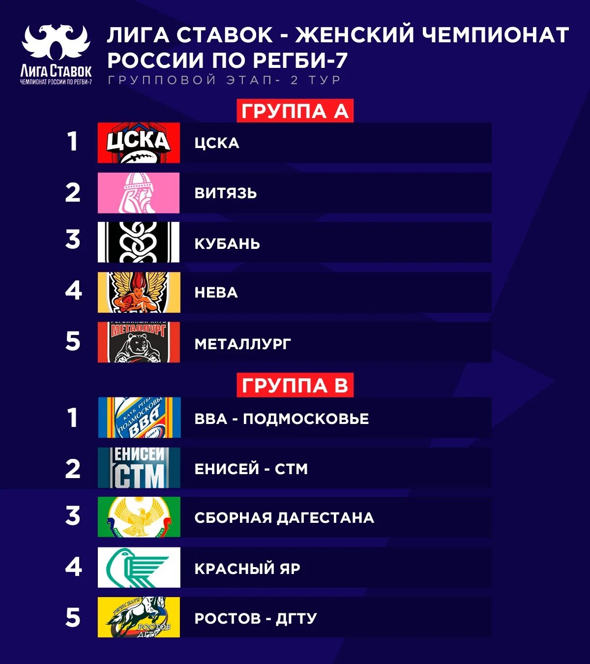 Регби чемпионат россии расписание