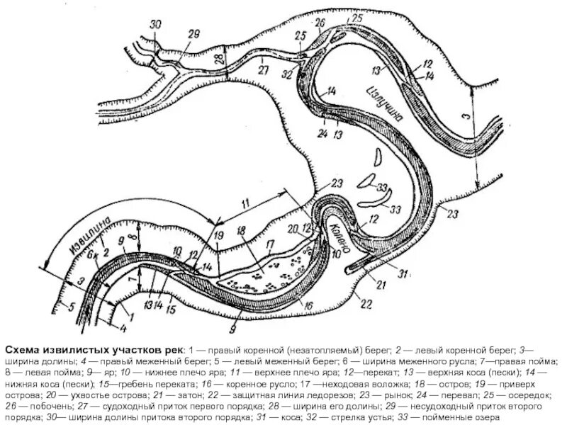 Ширина русла рек. План участка русла меандрирующей реки. Схематический план участка русла меандрирующей реки Легенда. Схематический план участка русла меандрирующей реки. Меандрирование реки схема.