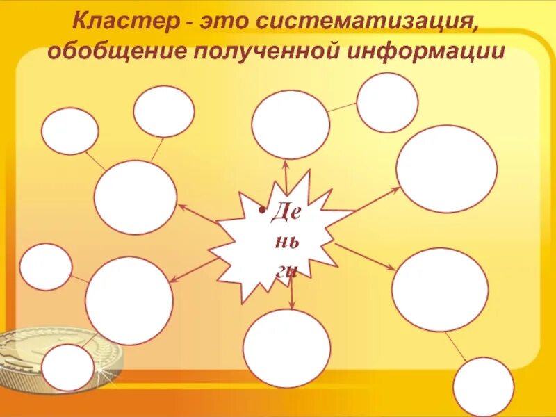 Обобщение полученных знаний. Кластер на тему деньги. Кластер функции денег. Кластер по теме деньги их функции. Обобщение.