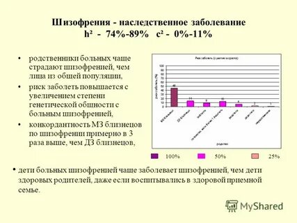 Шизофрения передаются детям