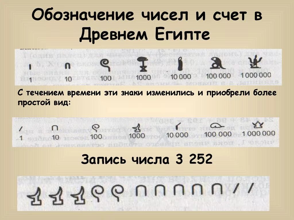 Обозначение в числе россии. Обозначение чисел в древнем Египте. Древние цифры Египта. Обозначение древнеегипетских цифр. Древнее обозначение чисел.