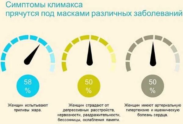 Почему постоянно держится. Повышение температуры к вечеру. Температура 37 без симптомов. Повышение температуры без симптомов. Внезапное повышение температуры.