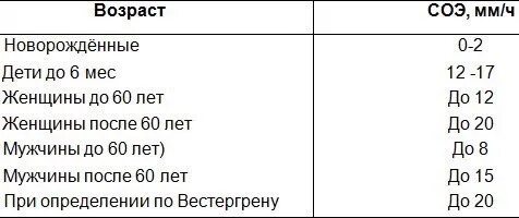 Соя повышена у ребенка что это. Соя повышена у ребенка что это