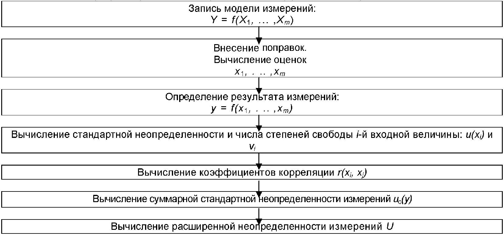 Оценка неопределенности измерений. Оценивание неопределенности измерений. Оценка неопределенности измерений в лаборатории примеры. Рассчитать неопределенность измерений.