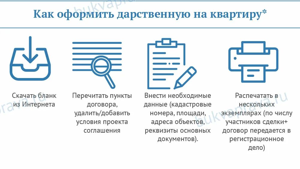 Документы для оформления дарственной. Какие документы нужны для оформления дарения квартиры. Перечень документов для дарственной. Документы для дарственной на квартиру. Оформить дарственную на дом через мфц