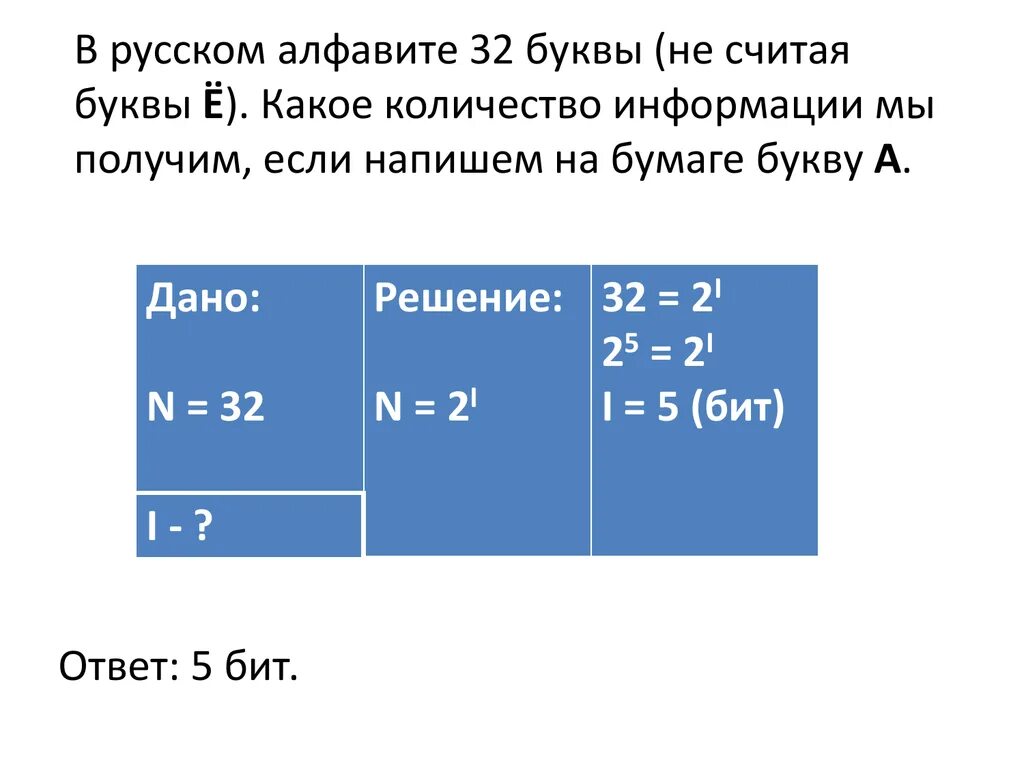 32 букв сколько битов