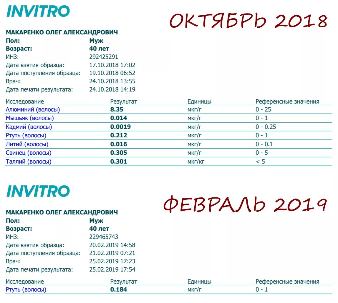 Анализ на ртуть кровь норма. Анализ ртути. Анализ на ртуть в организме. Показатели крови при отравлении ртутью.