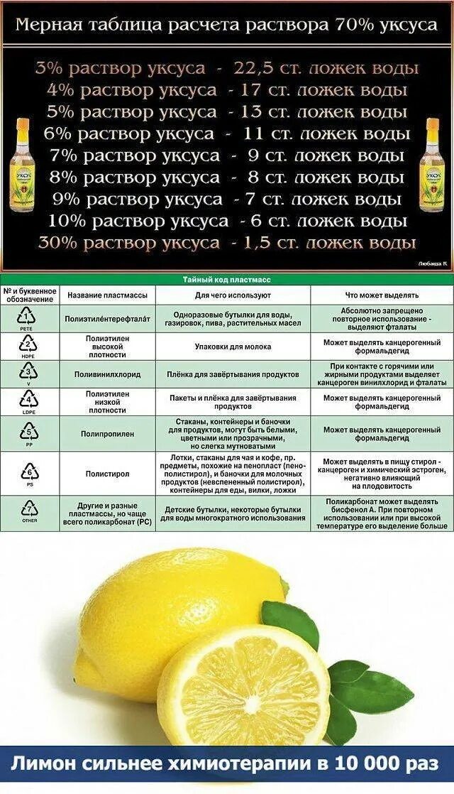 Эссенция сколько процентная. Пропорции уксус 70 процентный и лимонной кислоты. Соотношение уксуса 9 и лимонной кислоты. Таблица лимонной кислоты и уксуса. Таблица 9 процентный уксус и лимонная кислота.