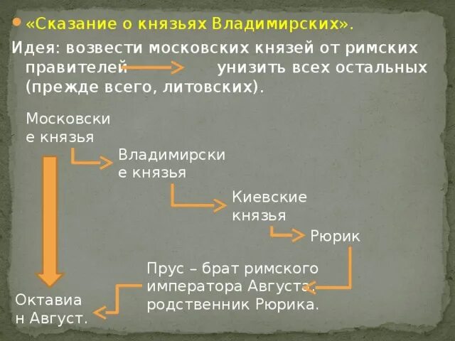 Сказание о князьях владимирских памятник. Сказание о великих князьях владимирских. Сказание о князьях владимирских идея. «Сказание о князьях владимирских» — XVI век.. Сказание о князьях владимирских книга.