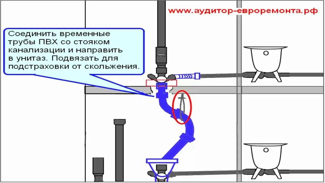 Как снять стояк. Фановая труба схема. Отступы системы канализации. Фановая труба для канализации в частном доме схема. Схема канализации унитаза в квартире.