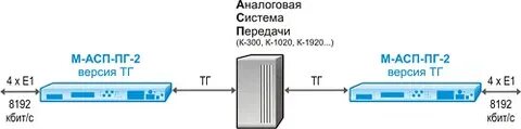 Асп 2024