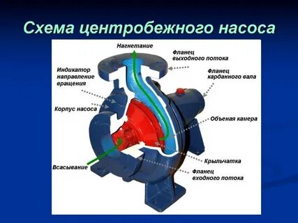 Системы центробежных насосов