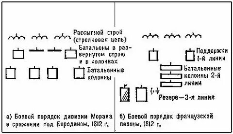 Боевой порядок строй