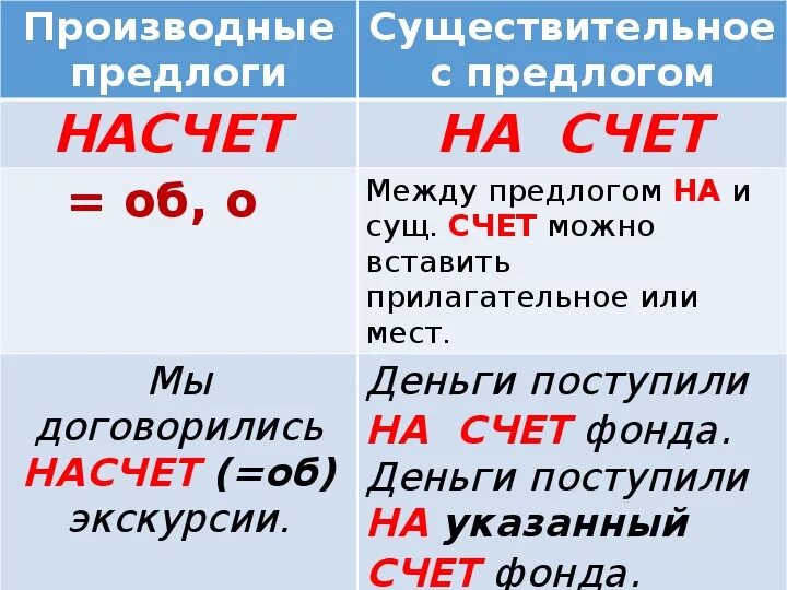 Слово на счет слитно или