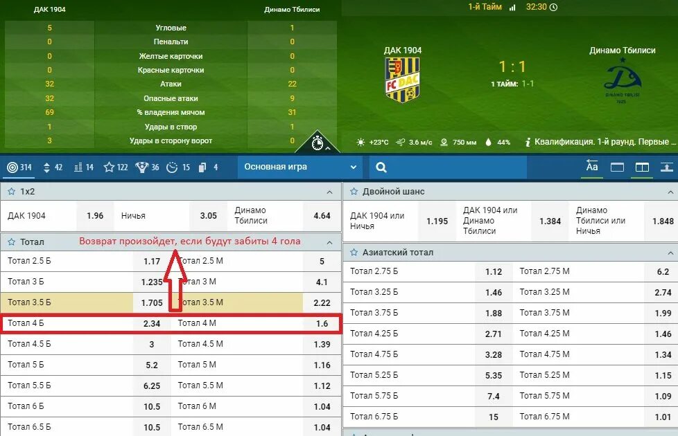 Тотал в ставках ТБ1.5. Тотатлы в ставках на футбол. Что такое тотал в букмекерской конторе. Ставка на тотал. Ставки будем делать