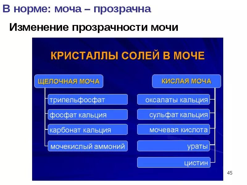 Встречаются в виде солей