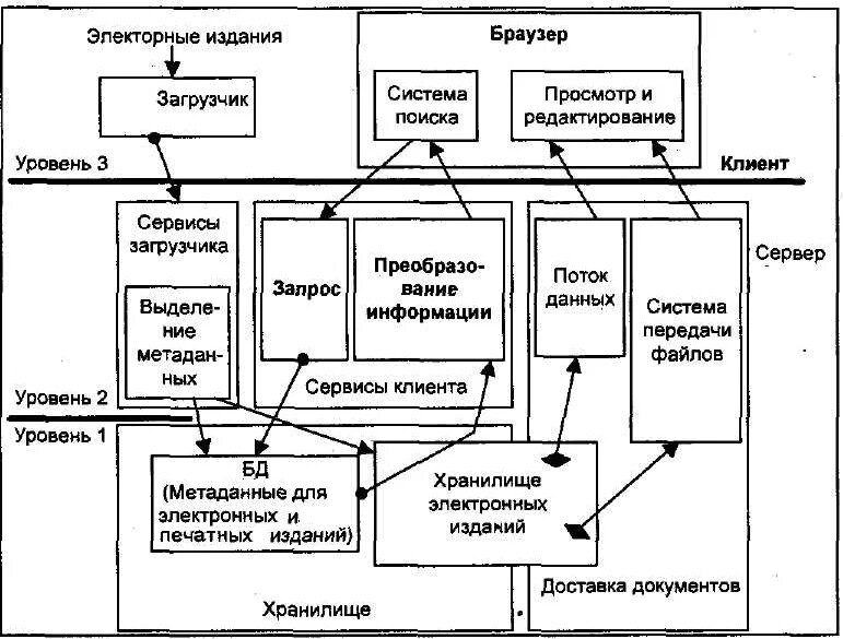 Структура издания. Информационные потоки библиотеки. схема информационных потоков библиотеки. структура информационных потоков библиотеки. подсистемы библиотеки схема.