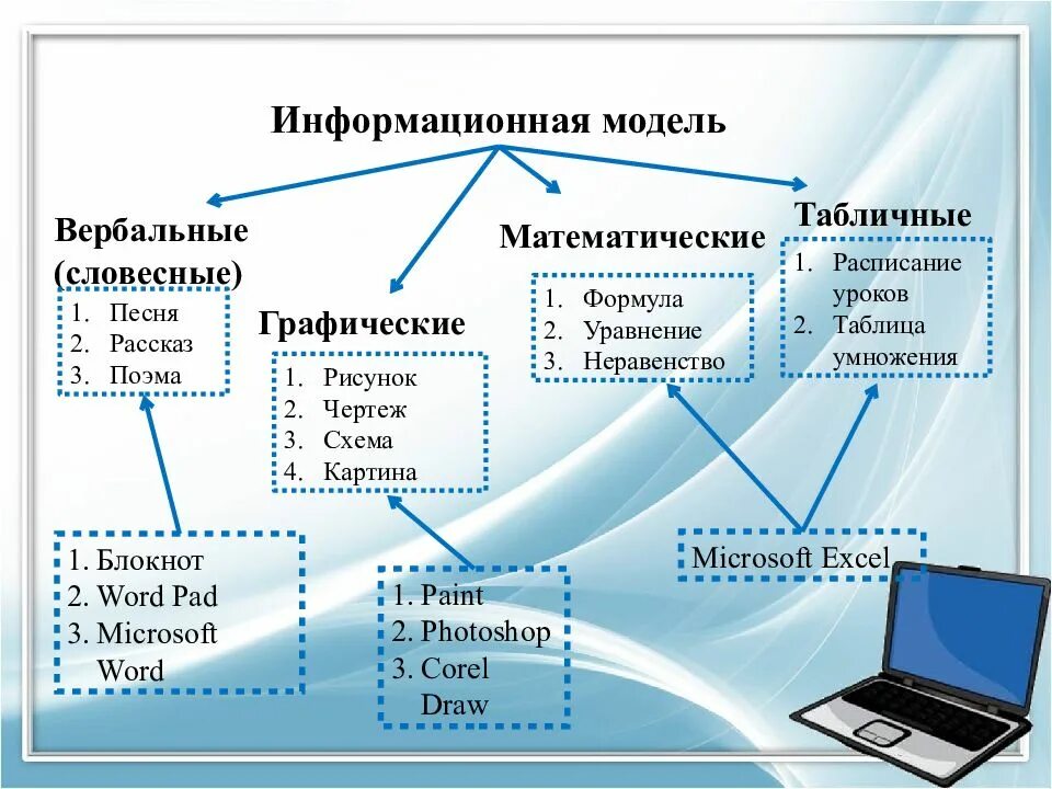 Записать информационный