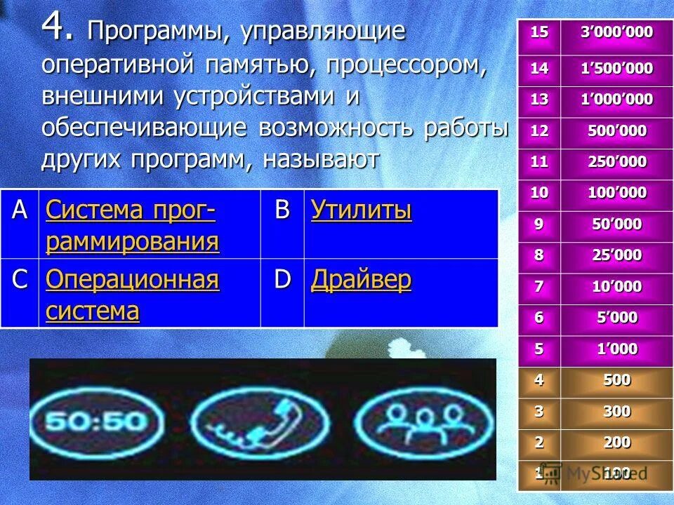 Важной частью операционной системы. Программы управляющие оперативной памятью процессором. Операционная система. Программы управляющие оперативной памятью процессором. Программы управляющие оперативной памятью процессором.