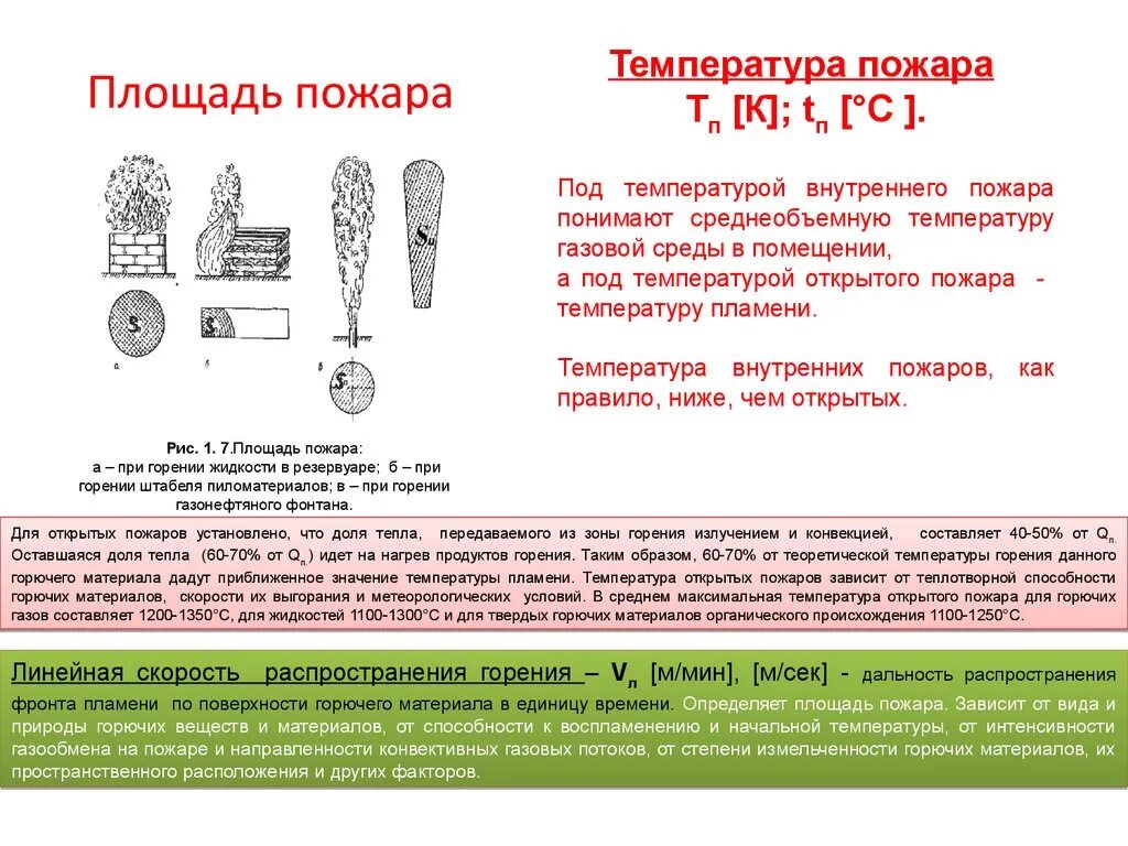 Температура пожара. Температура огня при пожаре. Температура горения пожара. Температура пожара при горении различных веществ.