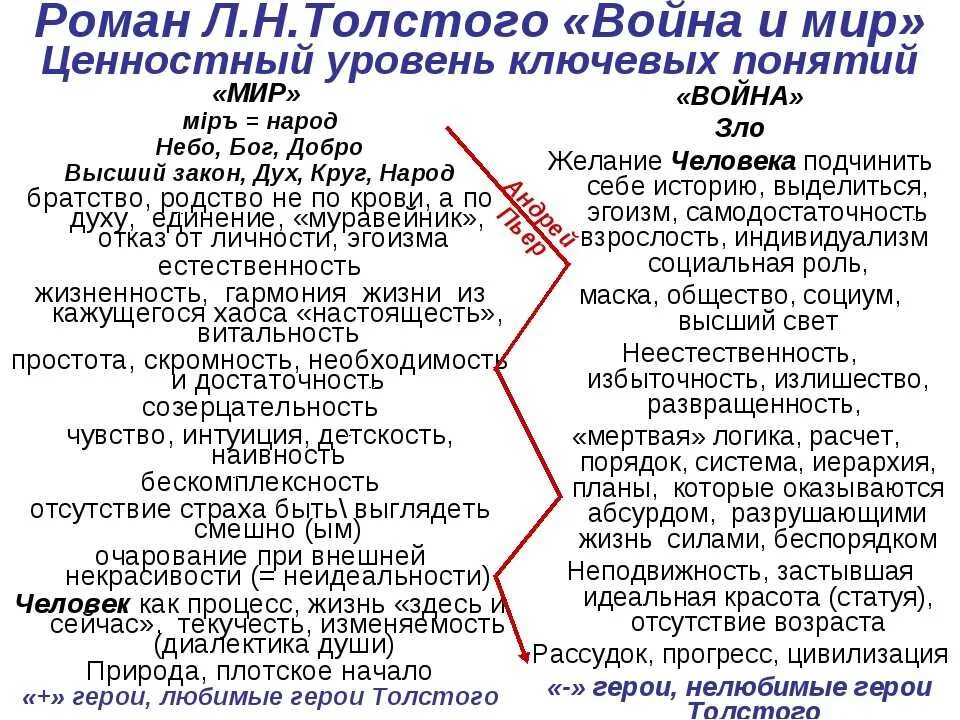 Лучшие герои толстого. Схема героев в войне и мире.