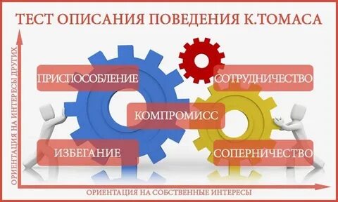 Тестирование поведения