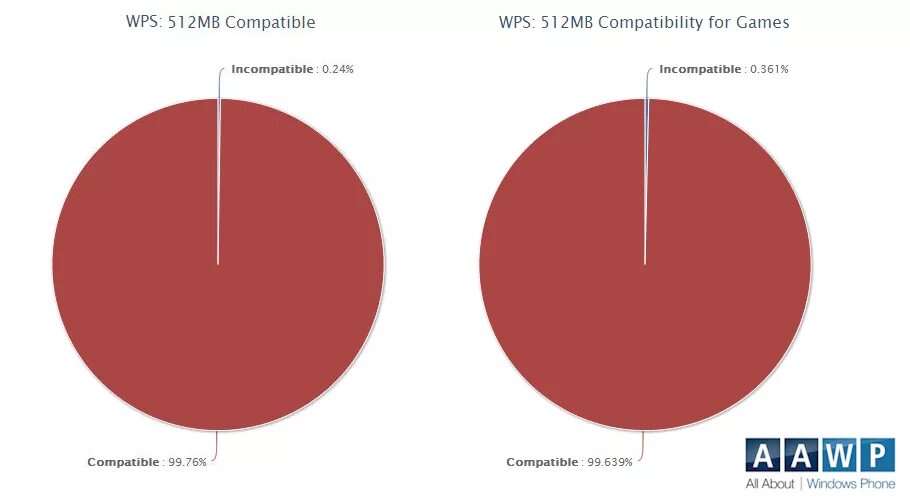 Incompatible. Incompatible is. Incompatible are. Incompatible meaning.