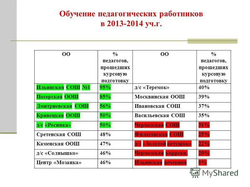 Сколько учиться в педагогическом