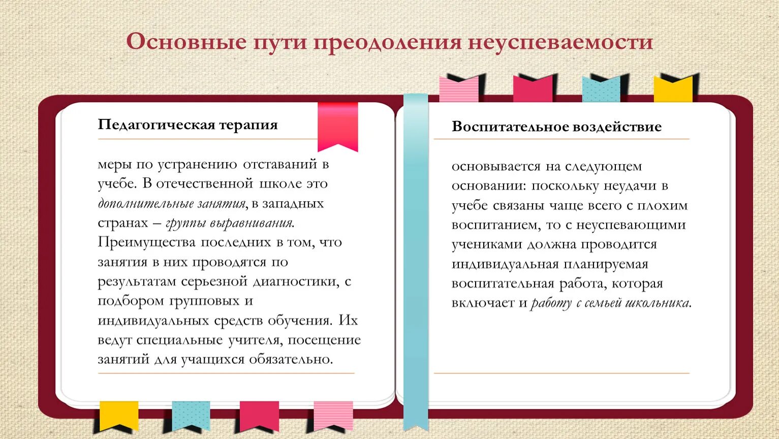 Оповещение родителей. Основные пути преодоление неуспеваемости. Причины неуспеваемости школьников. Профилактика неуспеваемости. Педагогическая профилактика неуспеваемости.