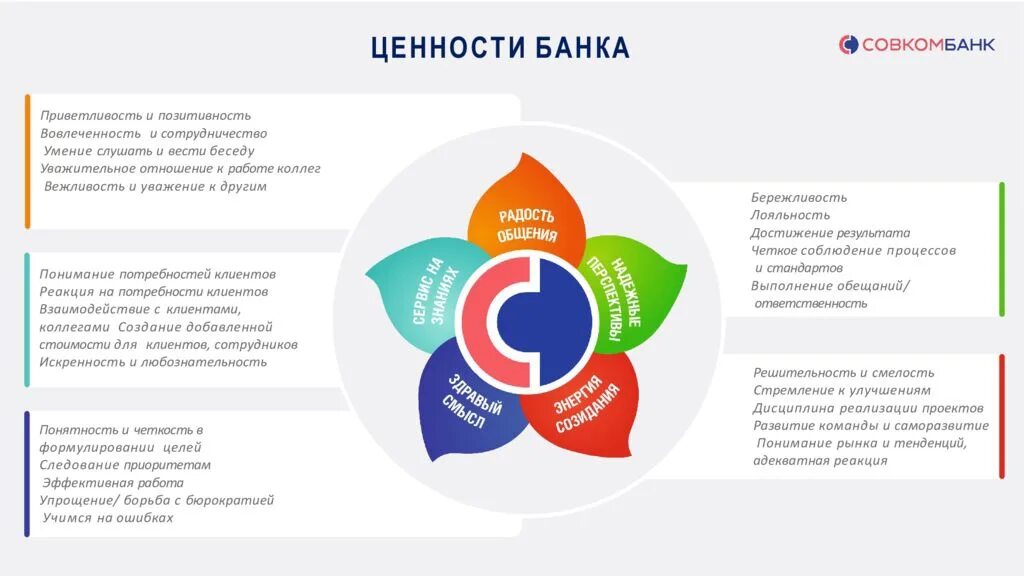 Ценности банка. Совкомбанк ценности. Парадигмы Совкомбанка ценности. Презентация Совкомбанка.