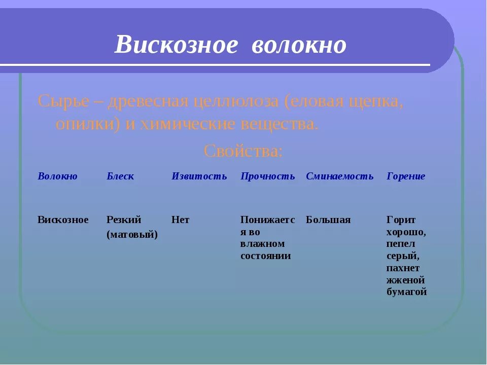 Вискозное волокно характеристика. Вискозное волокно внешний вид. Извитость вискозного волокна.