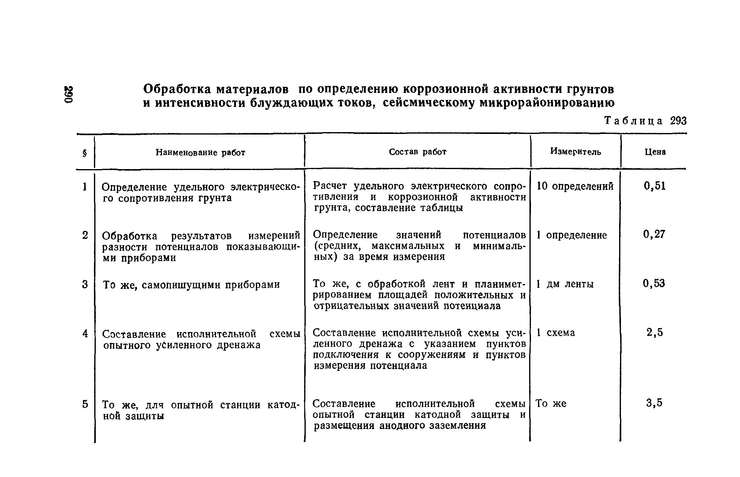 расписание кабинетов в гибдд. изыскательский режим работы. мрэо гибдд ростовской области. 1. изыскательский режим работы.