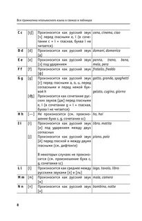 Итальянская грамматика для начинающих