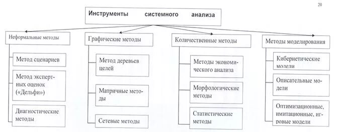 Системные методы оценки. Классификация методов системного анализа. Формальные методы системного анализа. Процедуры метода системного анализа. Методы анализа системного подхода.