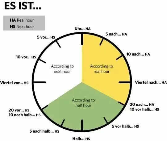Time in german. Time in german. Немецкий время часы. Time in german. Time in german.