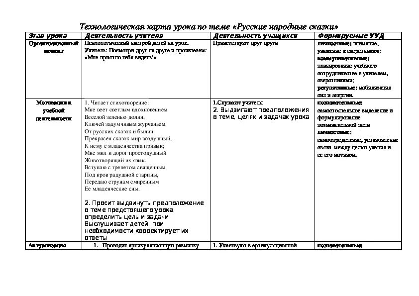 Тех карта младшего группа. Технологическая карта по сказке в сказке. Технологическая карта занятия по развитию речи. Технологическая карта по русской народной сказке. Технологическая карта занятия по речевому развитию.