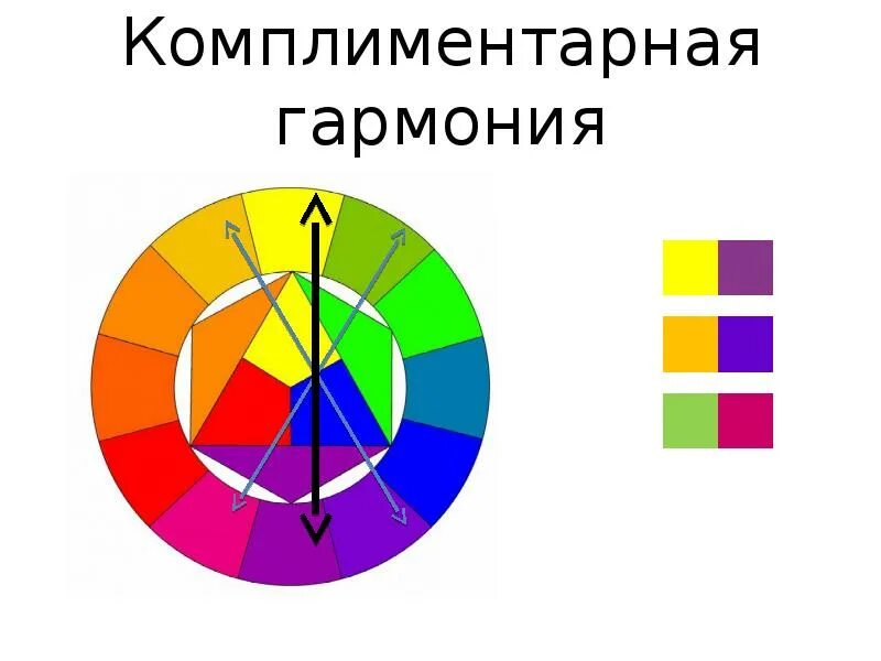 Радзельно комплиментарная схема. Цветовой круг комплиментарные цвета. Комплиментарный это простыми словами. Цветовой круг комплиментарные цвета цвета. Комплиментарное сочетание цветов.