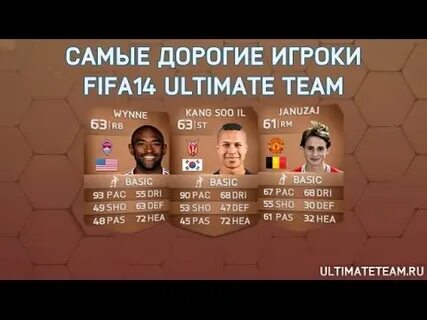 Самый дорогой игрок фифа