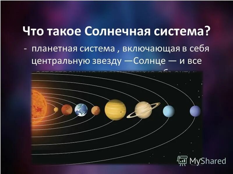 Солнечная система презентация 9 класс физика. Проект Солнечная система. Солнечная система 5 класс. Планеты солнечной системы география. Планеты солнечной системы 5 класс.