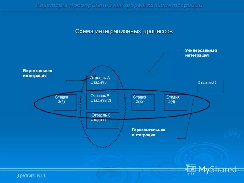 Функционирование кластеров